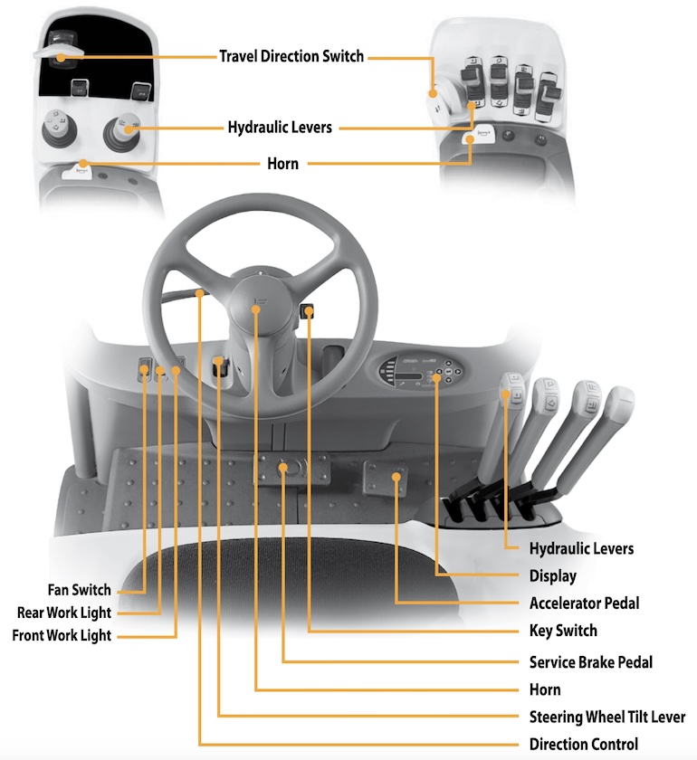 How to Operate a Forklift